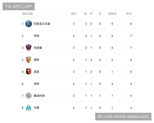 东部活塞领跑积分榜 青年军崛起打破传统格局